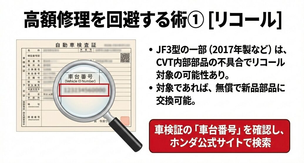 自動車検査証(車検証)の車台番号記載位置とリコール確認の重要性を示した図