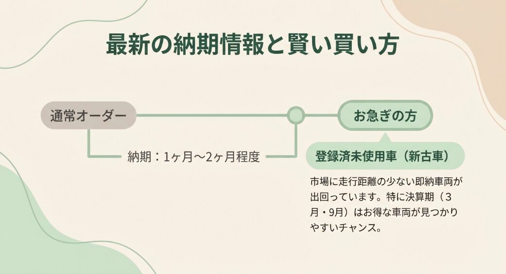 N-BOX JOYの納期情報（1-2ヶ月）と、即納車を探すためのお得な登録済未使用車情報