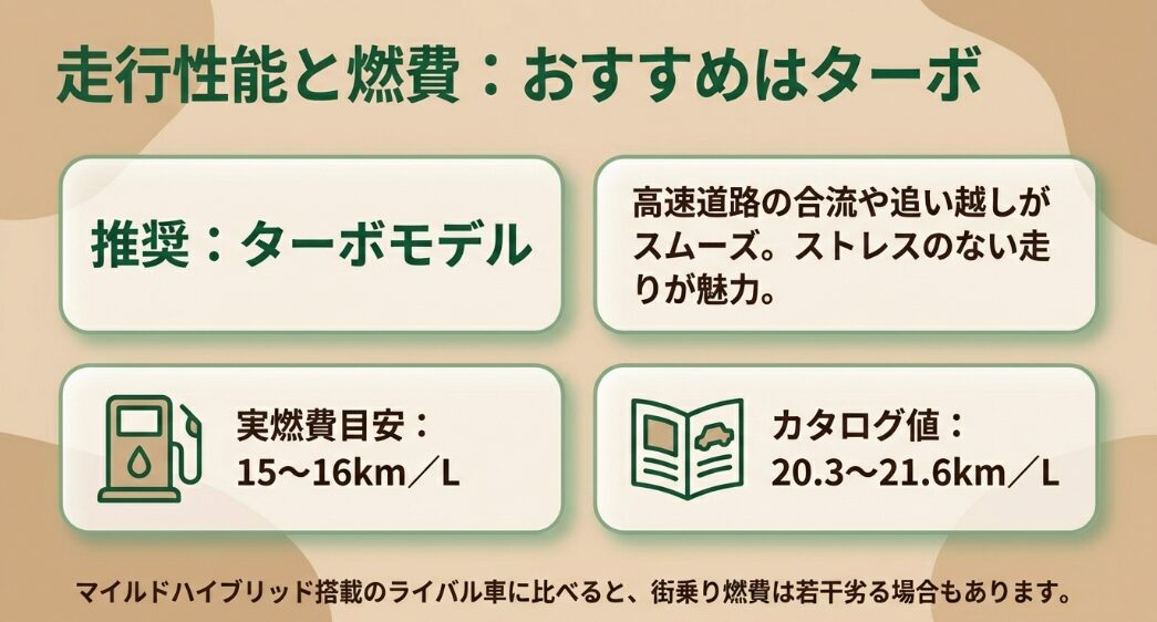 N-BOX JOYターボモデルの燃費目安（15-16km/L）と高速道路での走行性能についての解説