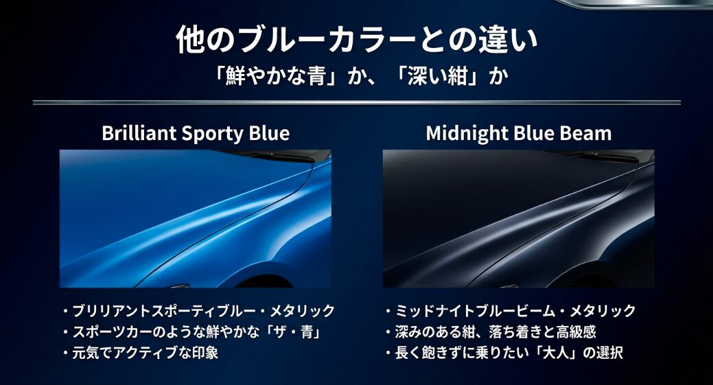 N-BOXの鮮やかなブリリアントスポーティブルー・メタリックと深いミッドナイトブルービーム・メタリックの色味比較チャート