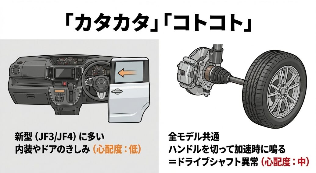 JF3/JF4型の内装カタカタ音とハンドルを切った時のドライブシャフト異音の解説図