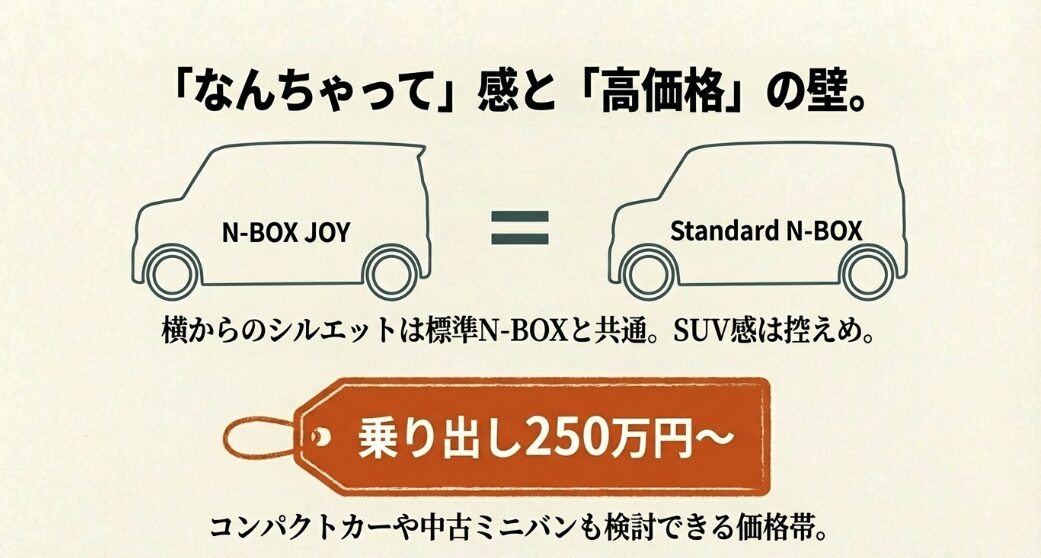 N-BOX JOYと標準モデルのサイドビュー比較シルエット