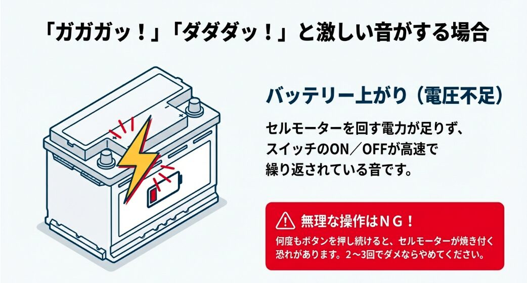 セルモーターのスイッチ連打によるガガガ音とバッテリー上がりの関係
