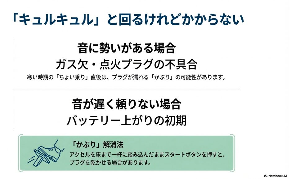 キュルキュル音がする時のガス欠や点火プラグのかぶり対処法
