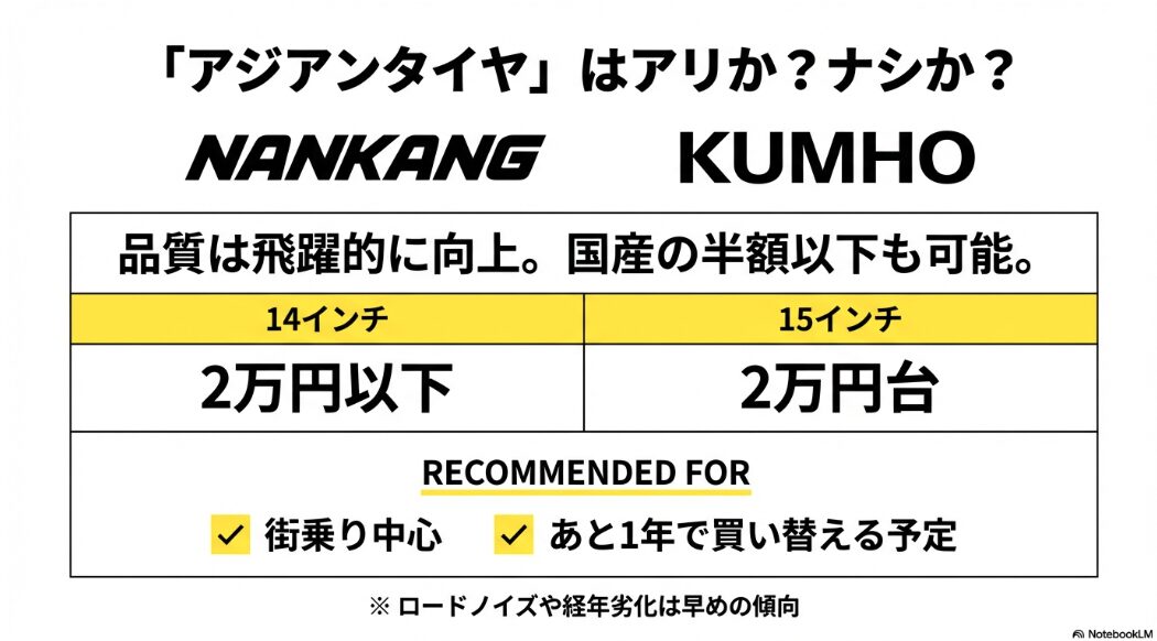 ナンカンやクムホなどアジアンタイヤの価格メリットとおすすめユーザー層