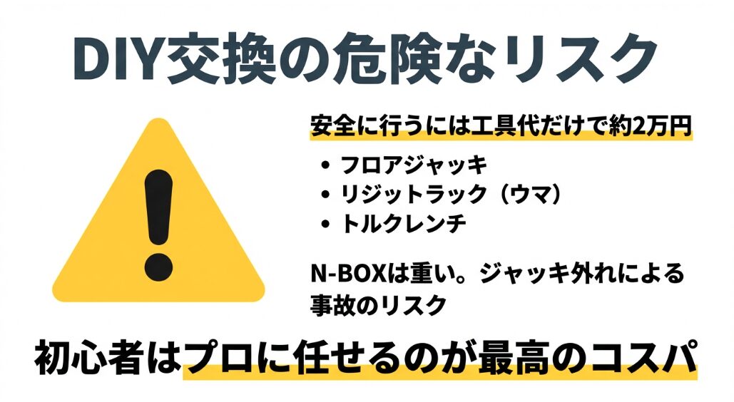 自分でタイヤ交換を行う際のリスクと必要な工具代約2万円の内訳