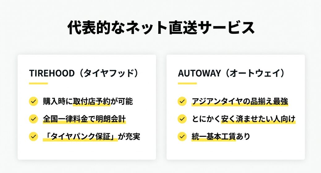 タイヤフッドとオートウェイのサービス特徴と料金体系の比較