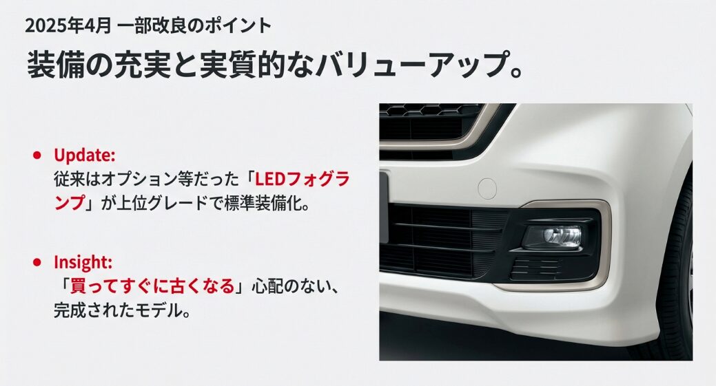 N-BOXのフロントバンパー部分。標準装備化されたLEDフォグランプのクローズアップ