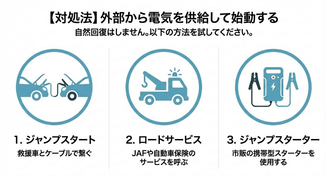 ジャンプスタート、ロードサービス、ジャンプスターターを使用したバッテリー復活方法