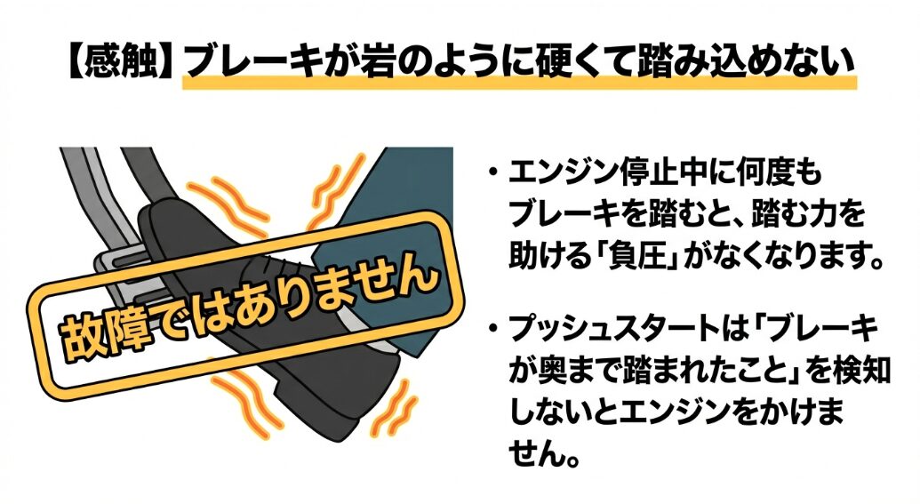 エンジン停止中にブレーキペダルが硬くなるのは故障ではないことを示すイラスト