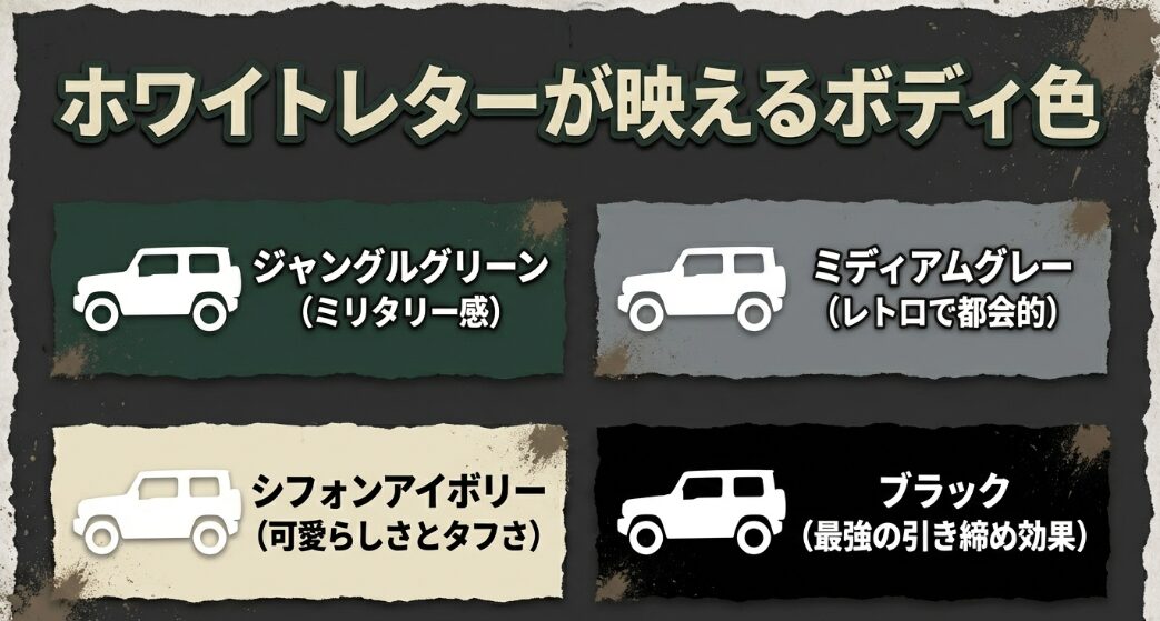 ジャングルグリーン、ミディアムグレーなどホワイトレターが映えるジムニーのボディ色