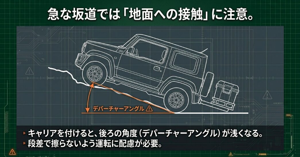ヒッチキャリア装着時のデパーチャーアングルと地面接触のリスク