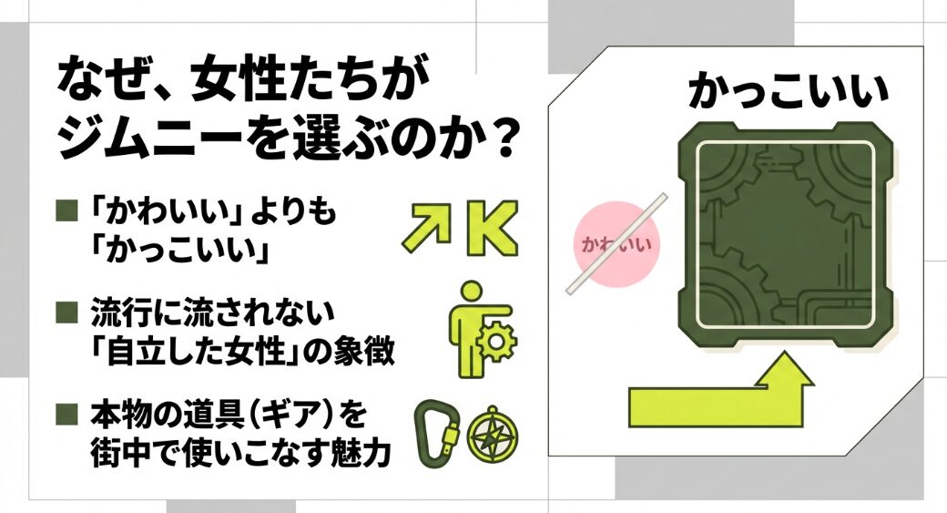 ジムニー女子が選ぶ理由。「かわいい」よりも「かっこいい」、流行に流されない自立した女性の象徴としての魅力。