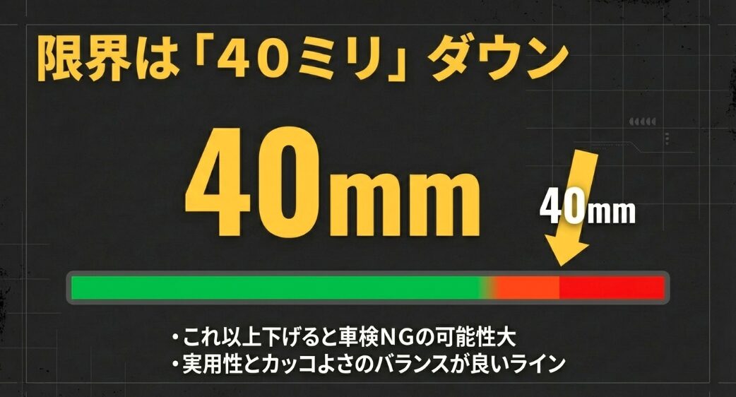 ジムニーのローダウン限界は40mmダウンまでが目安