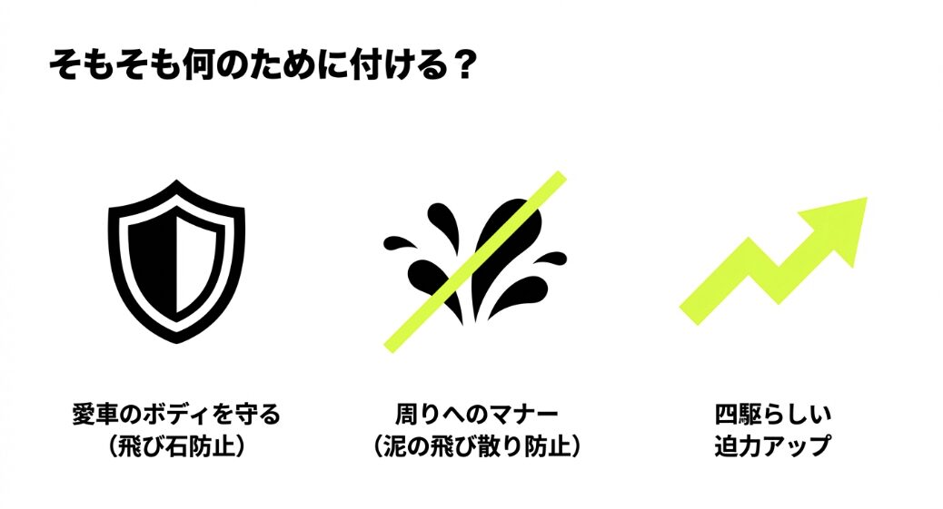 泥除けの目的:愛車のボディを守る飛び石防止、周りへのマナー、四駆らしい迫力アップ