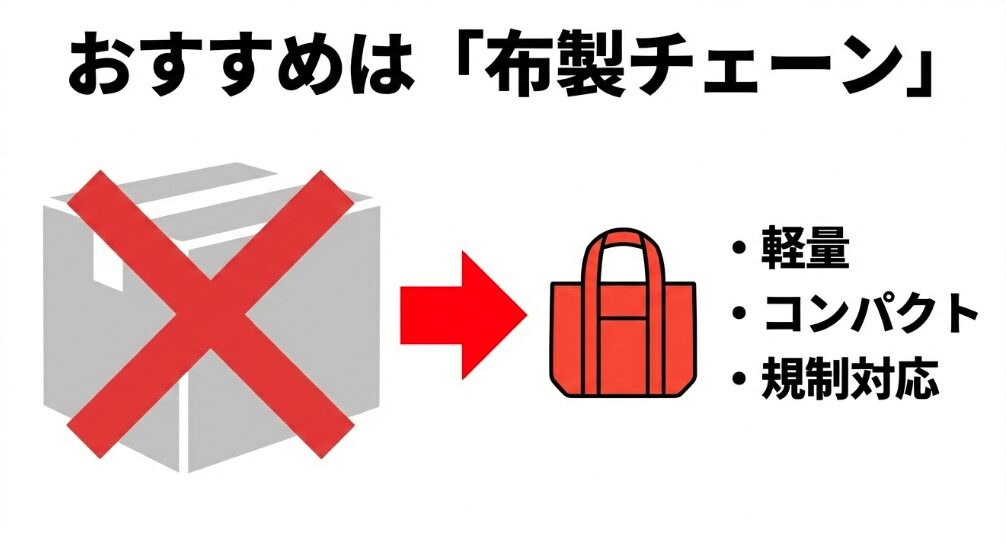「おすすめは布製チェーン:軽量、コンパクト、規制対応」というテキスト