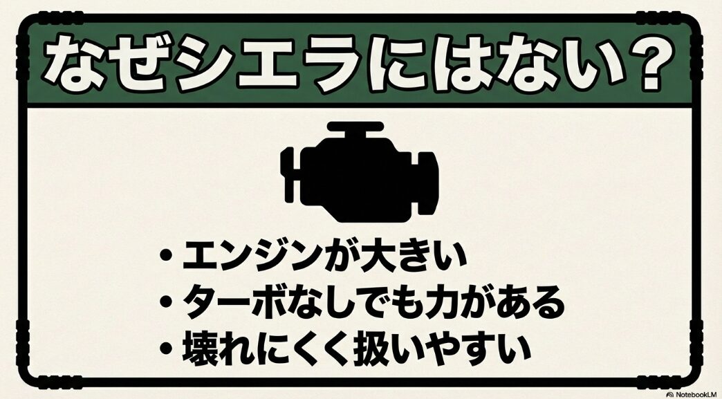 エンジンが大きく耐久性重視のシエラにターボがない理由