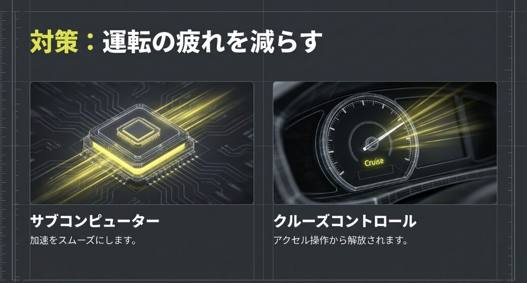 加速をスムーズにするサブコンピューターと、アクセル操作から解放されるクルーズコントロールによる疲労軽減対策