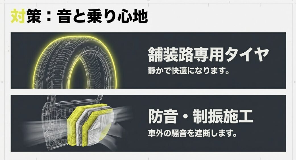 静かで快適になる舗装路専用タイヤへの交換と、車外の騒音を遮断する防音・制振施工のイメージ