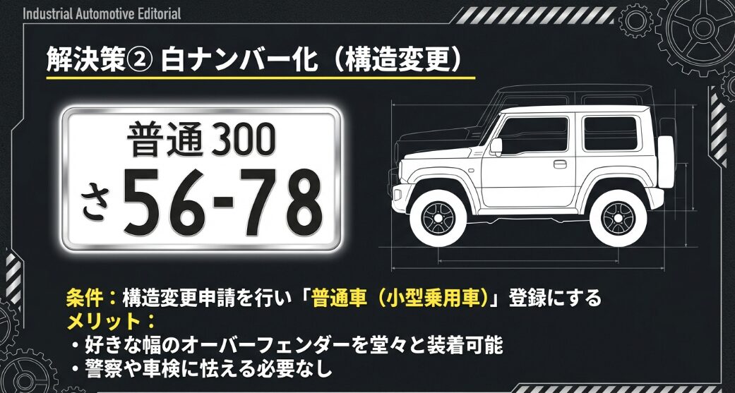 構造変更申請で普通車登録の白ナンバーに変更し、警察や車検を気にせず好きな幅のオーバーフェンダーを装着する解決策の図解