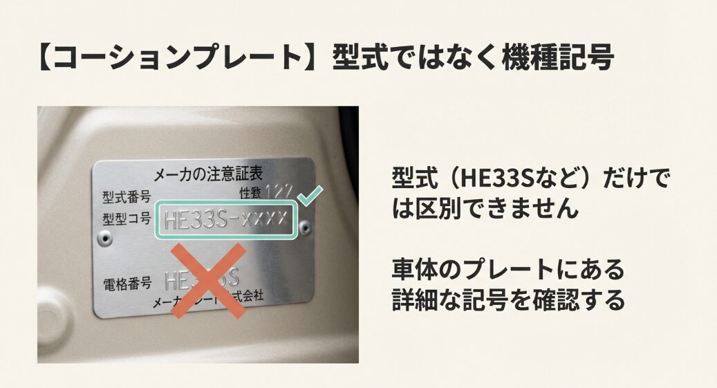 車体に貼られたコーションプレート（メーカの注意証表 ）。HE33Sなどの型式だけでは区別できず 、詳細な記号を確認する 必要があることを示している。