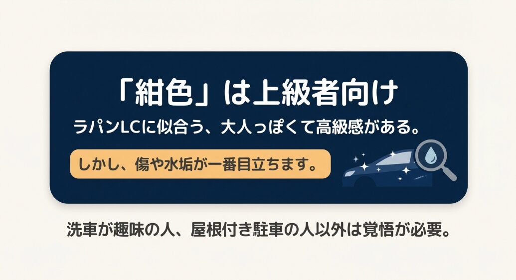 紺色は高級感がある一方で傷や水垢が目立ちやすいことを説明するスライド