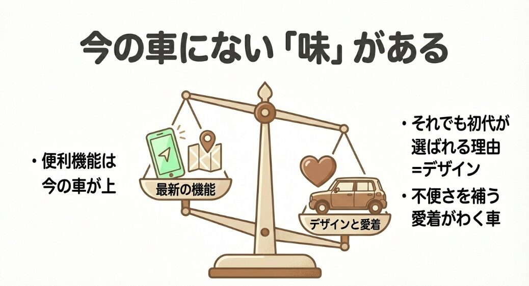 最新の便利機能は今の車が上でも、不便さを補うデザインと愛着で選ばれる理由を天秤で表現したイラスト