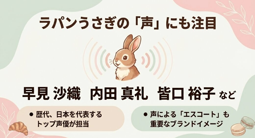 早見沙織さんや内田真礼さんなど、歴代のトップ声優がラパンうさぎの声を担当していることを示す解説画像