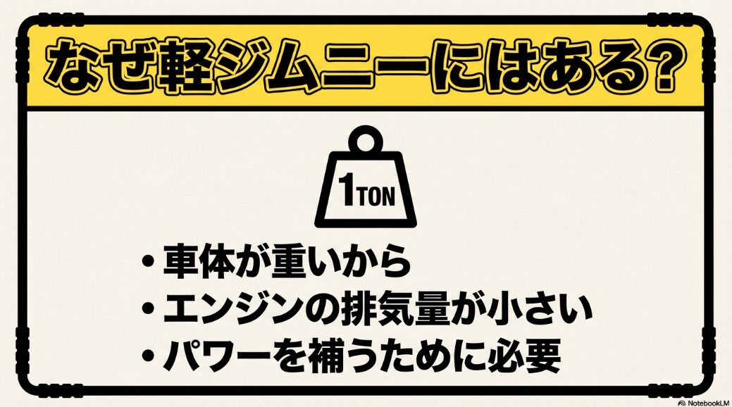 車重や排気量の関係でジムニーにターボが必要な理由の解説