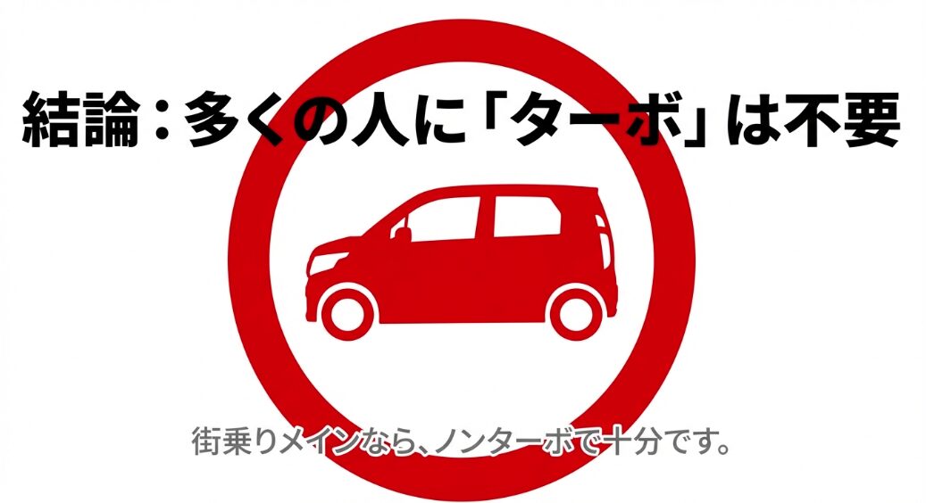 結論として多くの人にターボは不要であり、街乗りならノンターボで十分であることを示すスライド