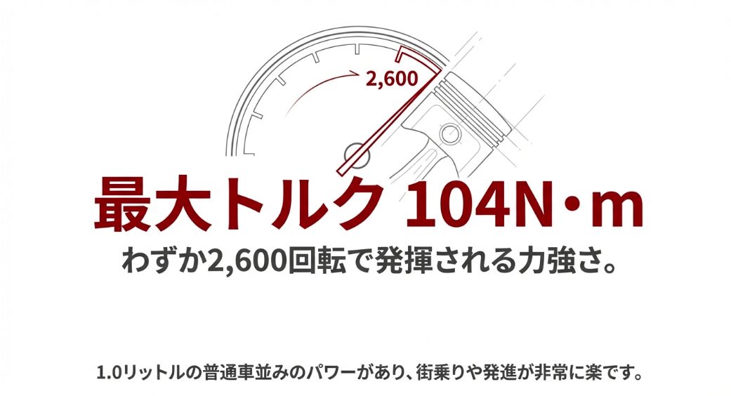 N-WGNカスタムターボの最大トルク104N・mを示すタコメーターのイメージ図