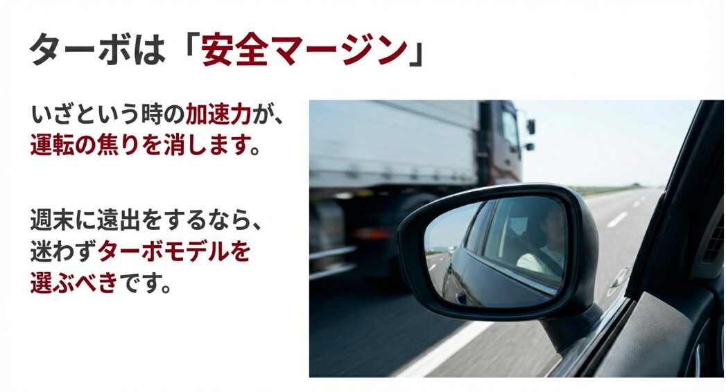 高速道路を走行中のN-WGNのサイドミラーからの視点