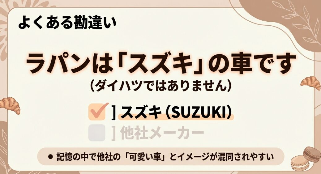 ラパンはダイハツではなくスズキの車であり、他社の可愛い車とイメージが混同されやすいという勘違いを解説した画像
