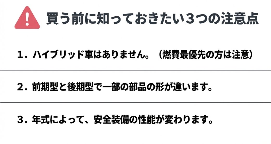注意点として、ハイブリッド車がないこと、前期型と後期型で一部の部品の形が違うこと、年式によって安全装備の性能が変わることが挙げられます。