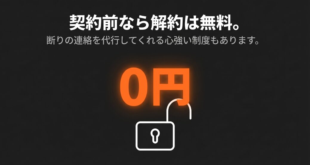 契約前であれば解約は0円で無料となり、断りの連絡も代行してくれる心強い制度を示すスライド