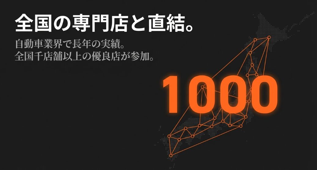 自動車業界で長年の実績があり、全国1000店舗以上の優良店が参加していることを示すスライド