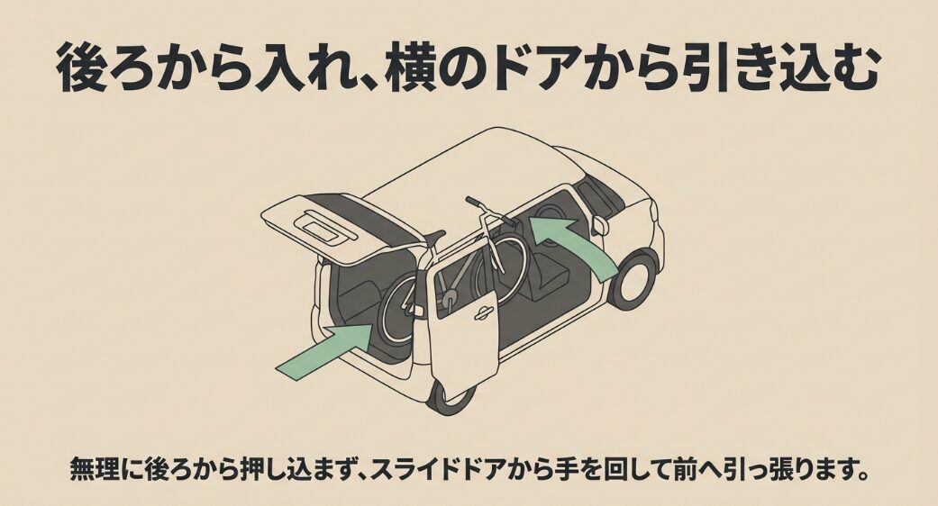 後方から入れ側面のパワースライドドアから引き込む効率的な積み方