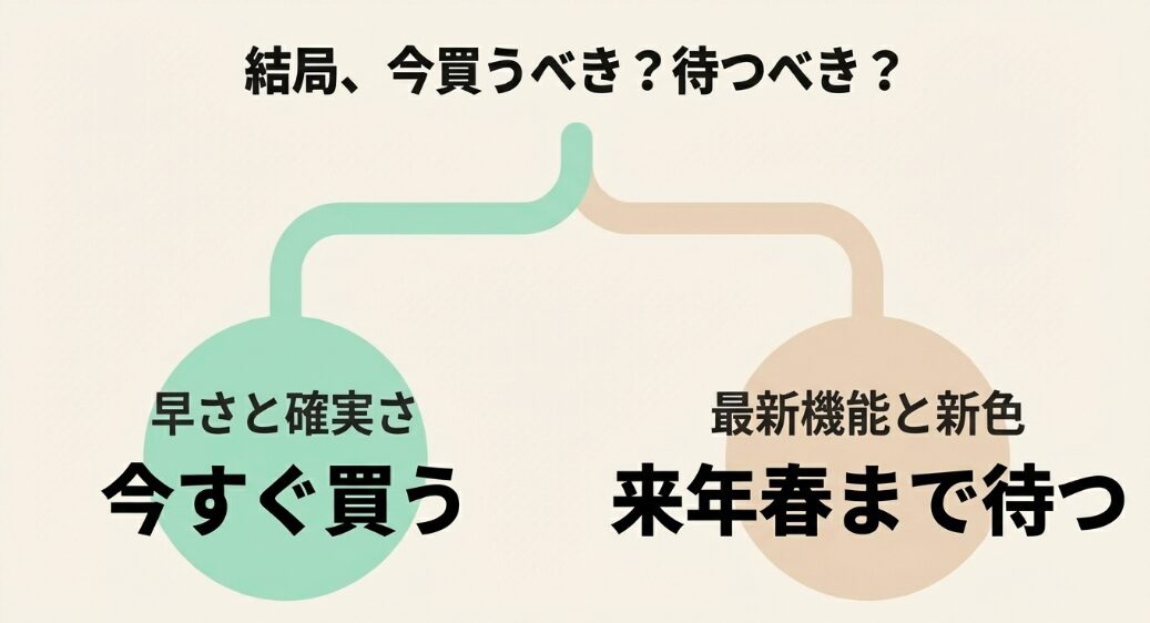今すぐ買う場合の早さと確実さ、来年春まで待つ場合の最新機能と新色を比較して問いかけるスライド