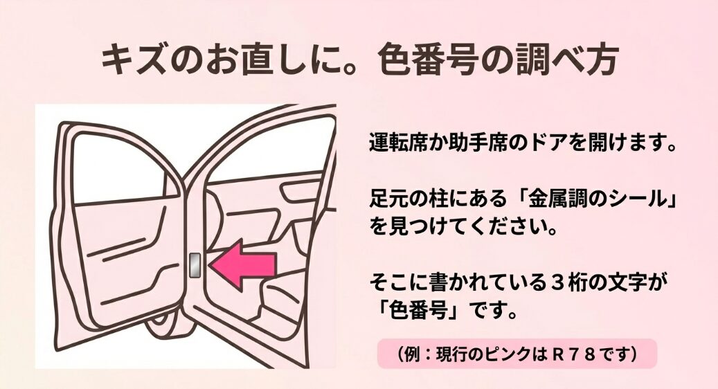 キズのお直しに使う色番号の調べ方として、ドアを開けた足元の柱にある金属調のシール（コーションプレート）の位置を示すイラスト