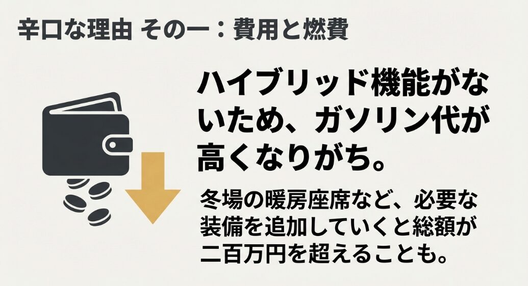 ムーヴキャンバスがハイブリッド非搭載でガソリン代が高くなりやすいことや、装備追加で総額200万円を超える可能性を示すイラスト