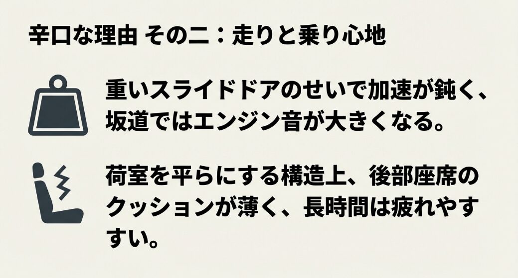 車重による加速の鈍さと、後部座席のクッションの薄さが原因で疲れやすいことを説明するアイコン
