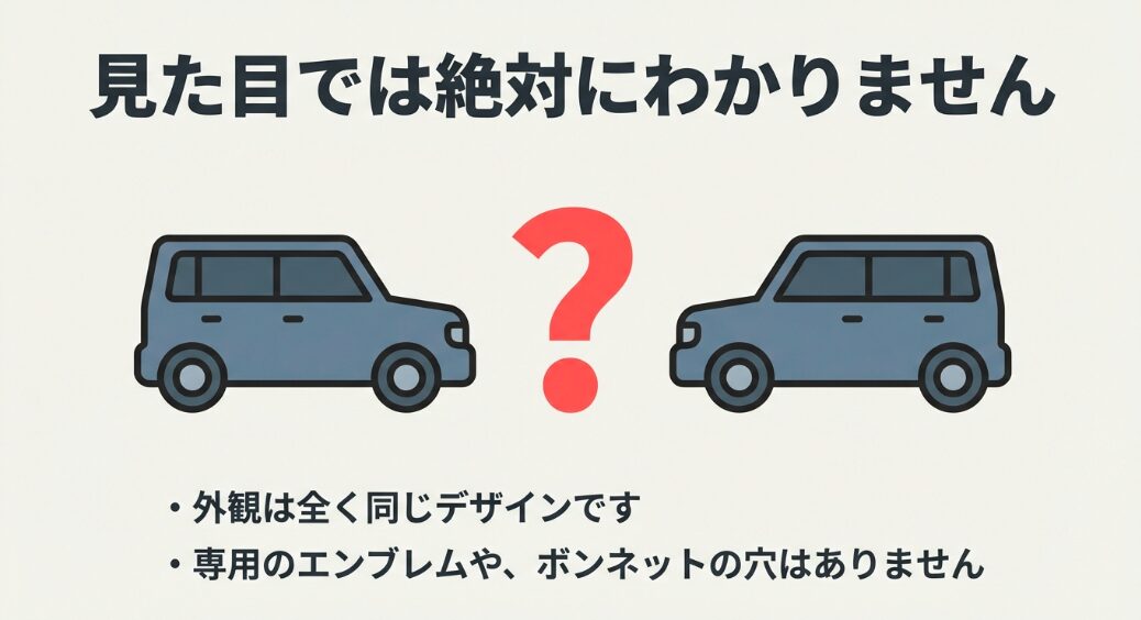 外観は全く同じデザインで、専用エンブレムやボンネットの穴がないため、見た目では絶対にわからないことを示すイラスト