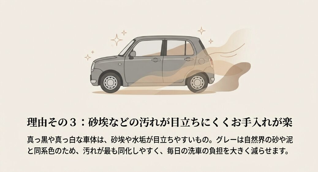 砂埃などの汚れが同化しやすく、毎日の洗車の負担を減らせるグレーの車体