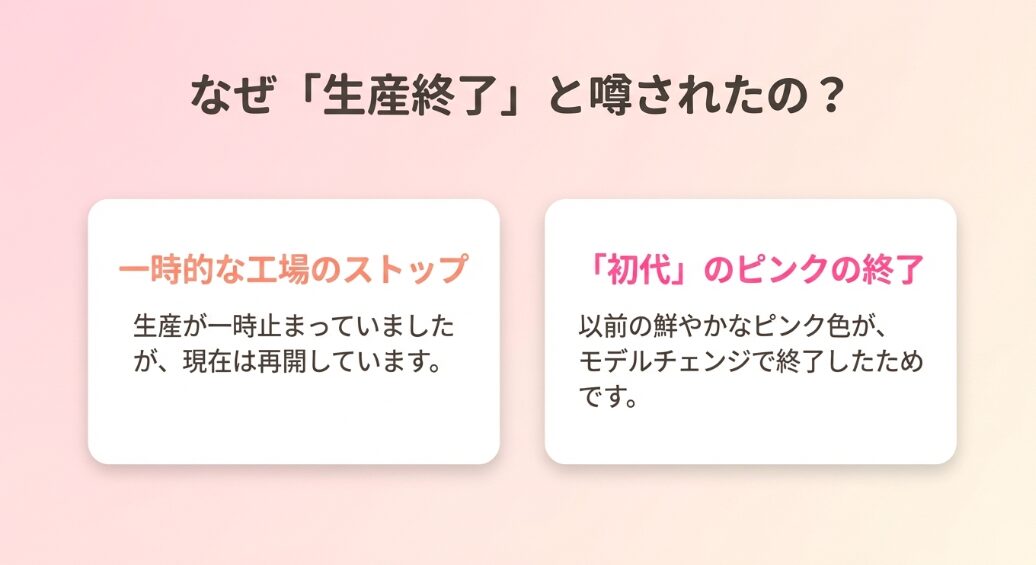 なぜムーヴキャンバスのピンクが生産終了と噂されたのか、工場のストップと初代の終了について解説するスライド