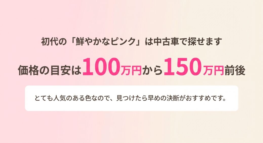 初代ムーヴキャンバスの鮮やかなピンク色の中古車相場が100万円から150万円前後であることを示すスライド