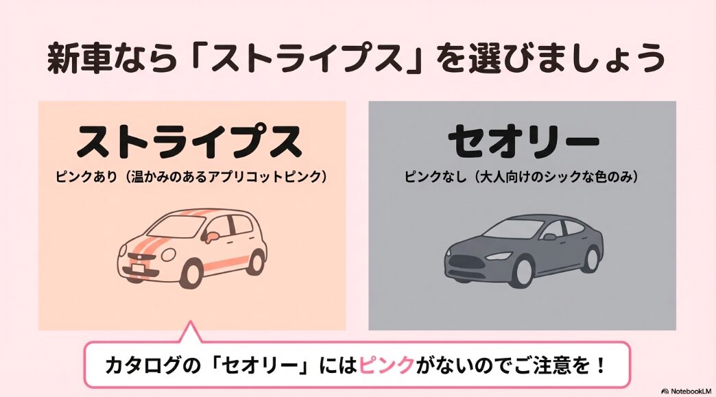 新型ムーヴキャンバス購入時、ピンクがあるストライプスとピンクがないセオリーの違いを解説するスライド