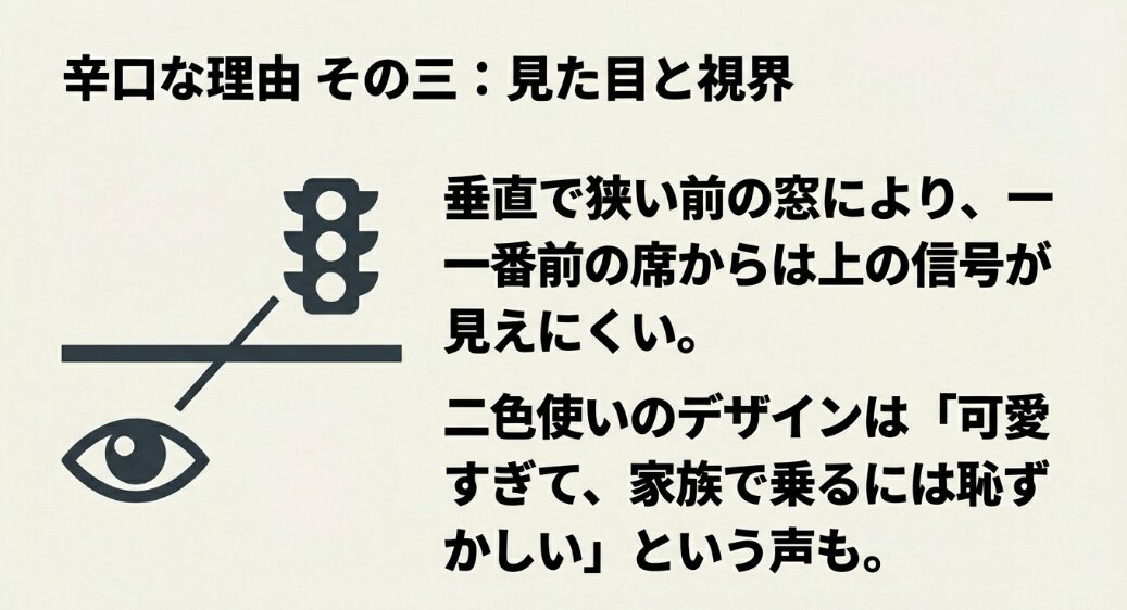 垂直なフロントガラスにより信号が見えにくい点と、2色デザインが可愛すぎると感じる声があることを示すイラスト