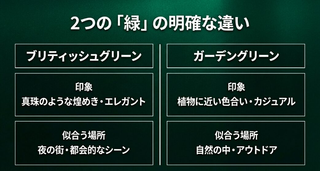 エレガントなブリティッシュグリーンとカジュアルなガーデングリーンの印象と似合う場所の比較表