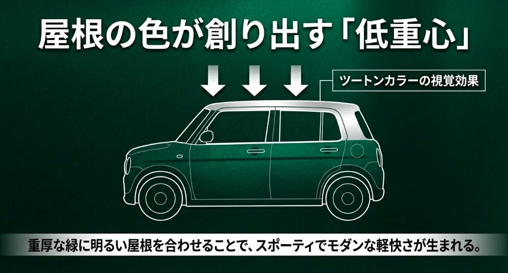 重厚な緑に明るい屋根を合わせることで生まれる、スポーティでモダンな軽快さの解説