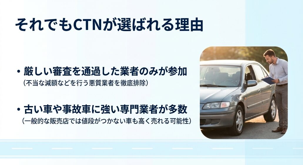 それでもCTNが選ばれる理由 。厳しい審査を通過した業者のみが参加し 、古い車や事故車に強い専門業者が多数いるため